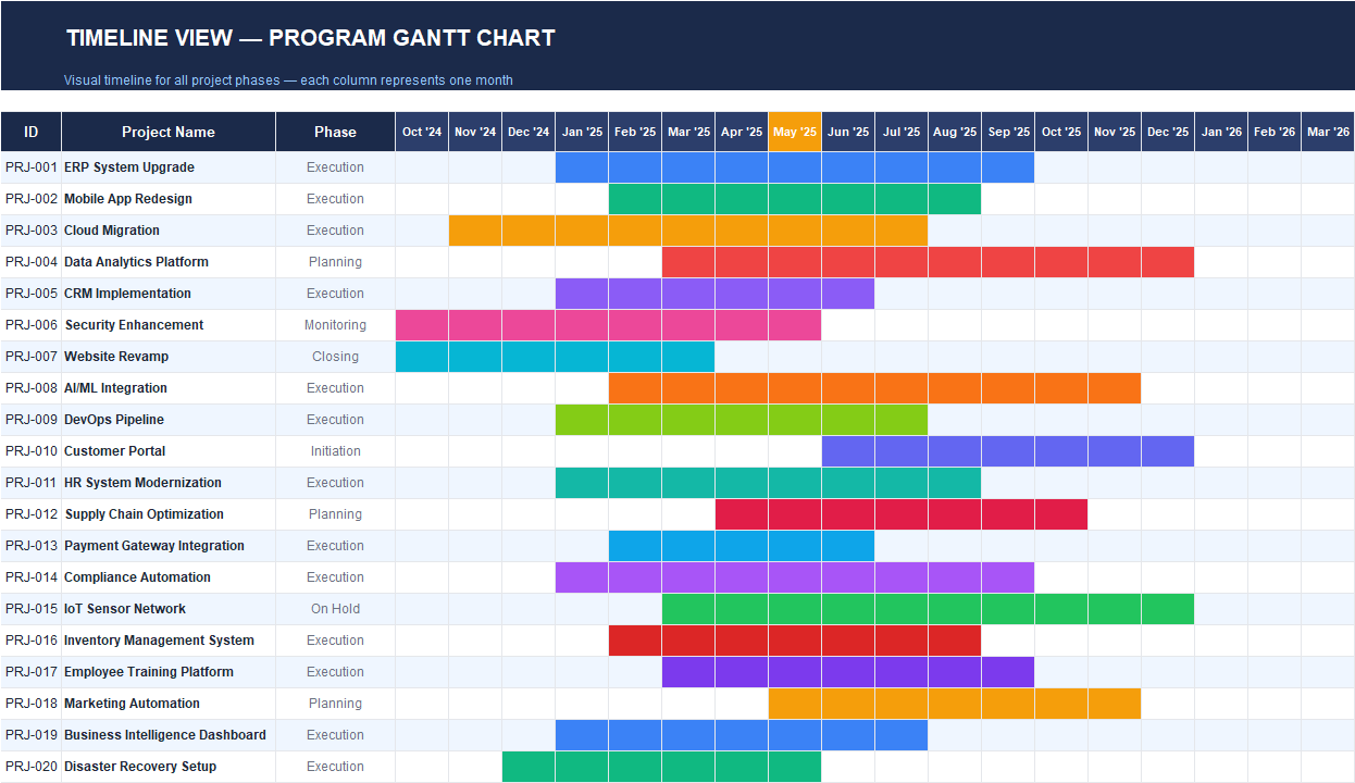Program Gantt chart timeline Excel view showing projects and phases across monthly roadmap
