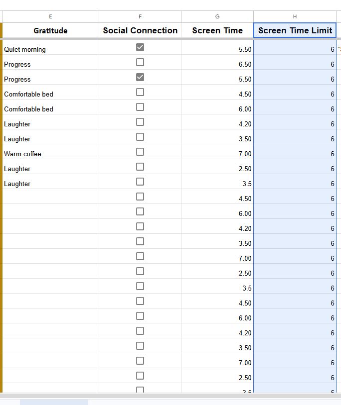 Lite Daily Journal, showing columns for Gratitude notes, a Social Connection checkbox, Screen Time tracking, and a customizable Screen Time Limit field.