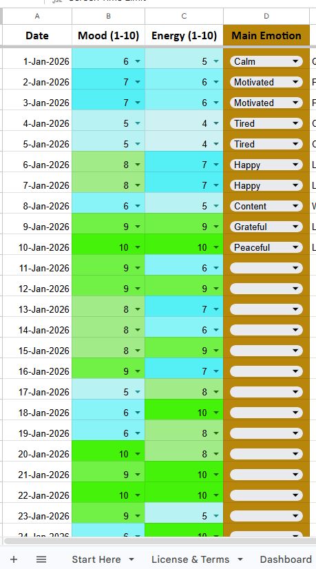 Lite version of the Daily Journal in Google Sheets showing date, mood (1-10), energy (1-10), and a dropdown menu for Main Emotion with color-coded cells.