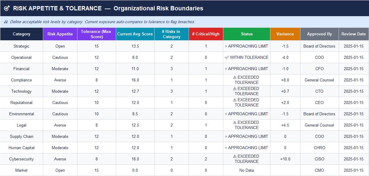 Changelog: Template changelog sheet in Excel showing version history, dates, change types, descriptions, and affected sheets.