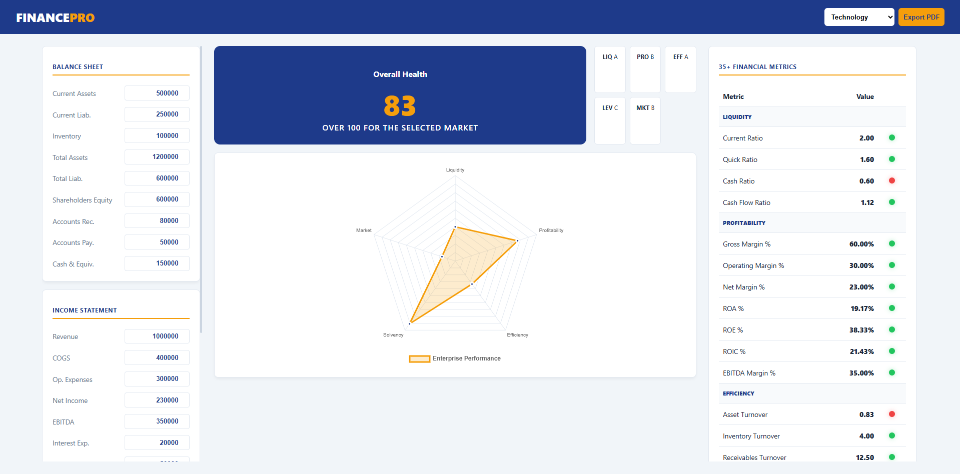 Premium Financial Ratios Calculator Responsive HTML CSS JS Template ...