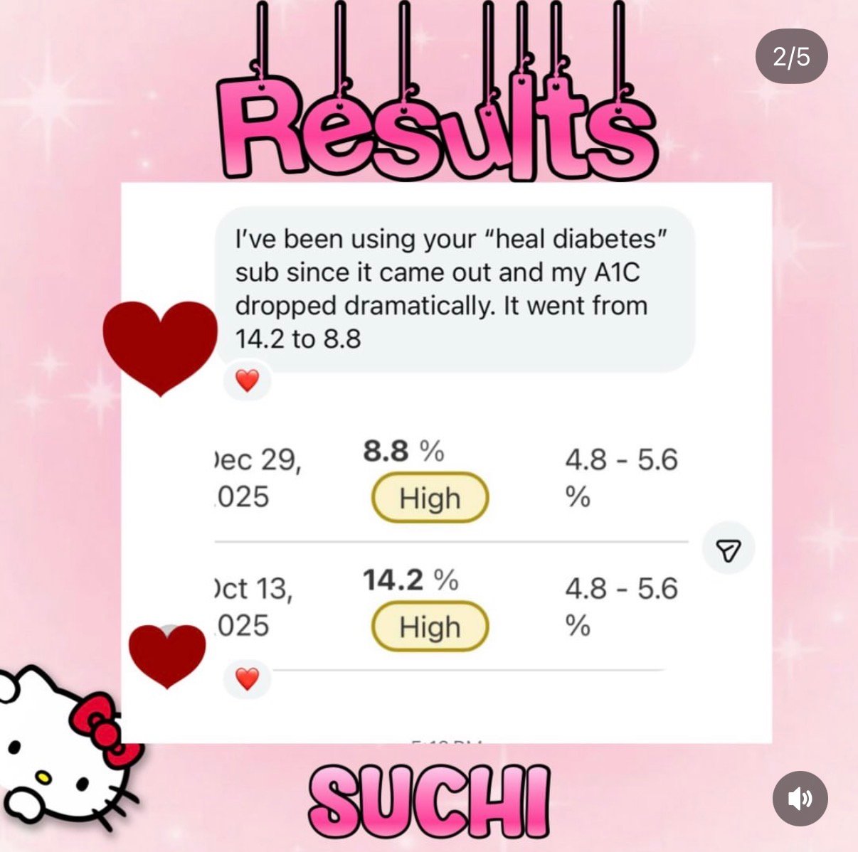 Results sent in via Instagram