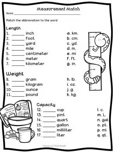 Measurement Activities - Third Grade