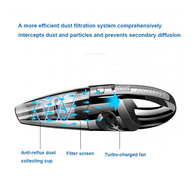 Compact wireless vacuum for car interior cleaning