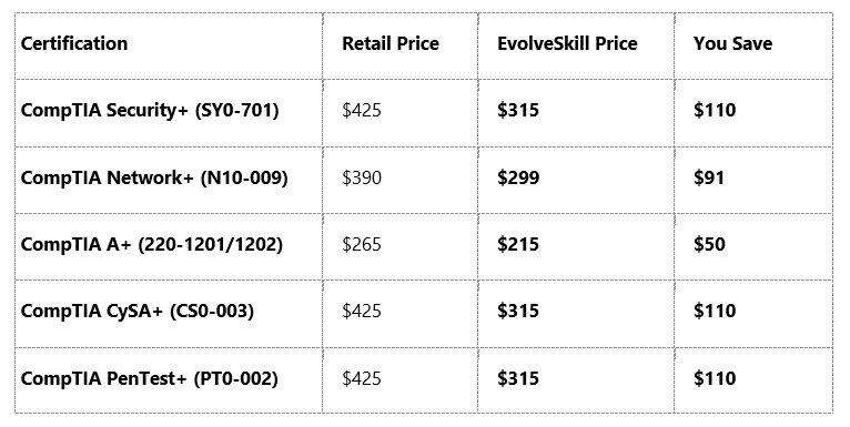 EvolveSkill Comptia Exam Vouchers price chart