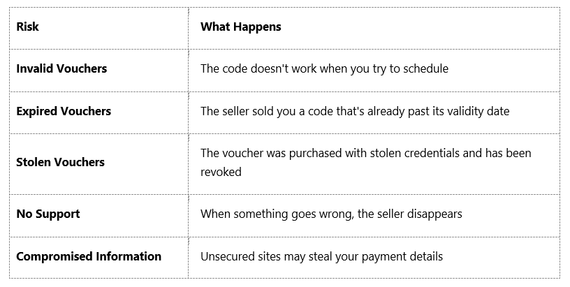 The Risks of buying It exam vouchers from Unauthorized Sellers