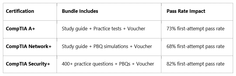 EvolveSkill exclusive study bundles