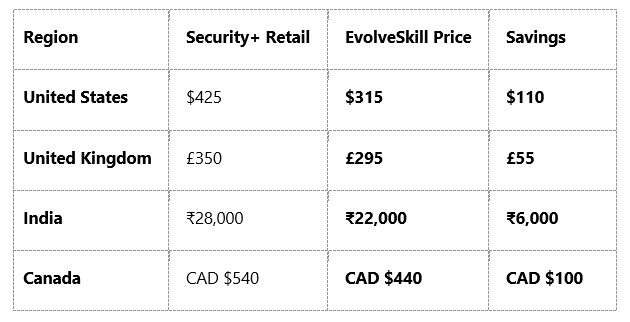 Comptia Exam Compare Prices & Regional Availability