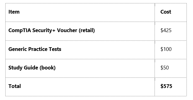 Buying Separately (Retail) Comptia Voucher + study materials