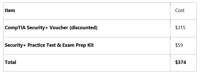 EvolveSkill Comptia Bundle + Discounted Voucher