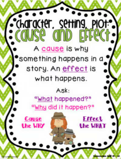 Third Grade Focus Wall Posters to Correlate with Wonders {UNITS 1-6 BUNDLE!}