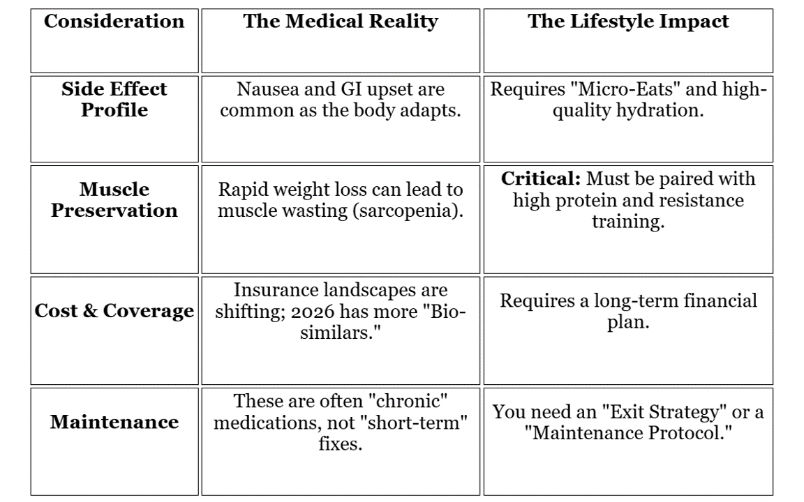Oral Weight Loss Medications