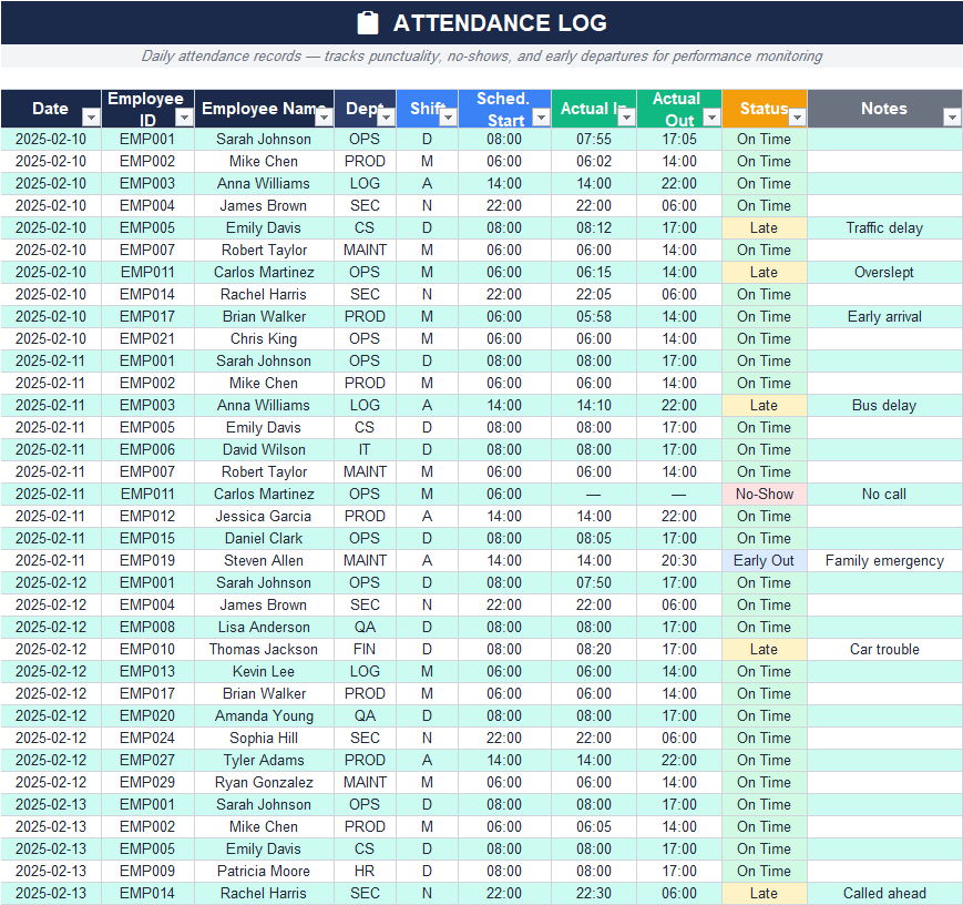 Attendance log Excel template tracking on-time arrivals, late entries, no-shows, and early departures