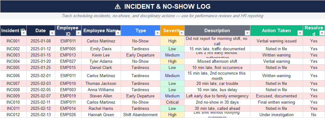 Incident and no-show log Excel sheet documenting attendance violations, disciplinary actions, and resolution status