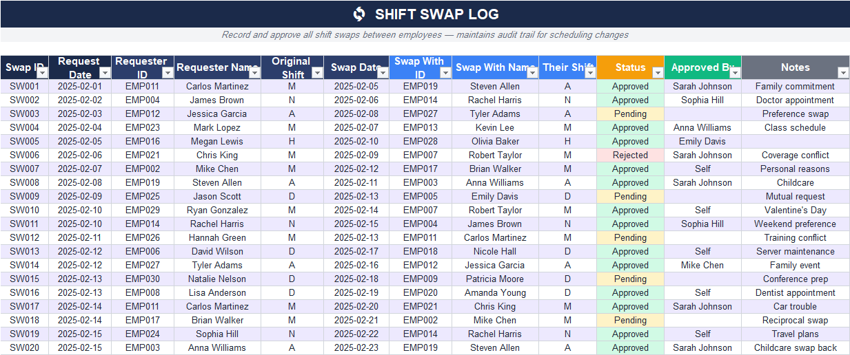 Shift swap log Excel template recording employee shift exchange requests, approvals, and audit tracking
