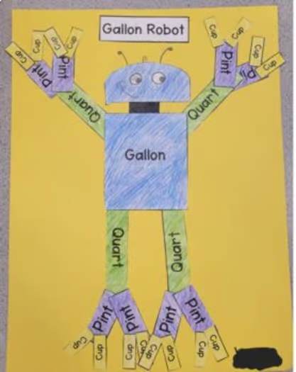 Gallon Man Robot Customary Capacity Activity Open House Art Project Math Review
