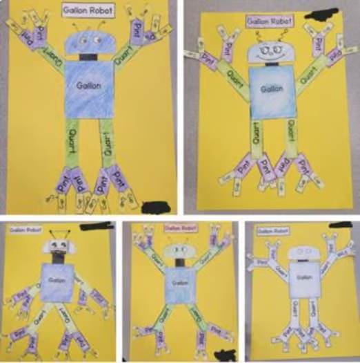 Gallon Man Robot Customary Capacity Activity Open House Art Project Math Review