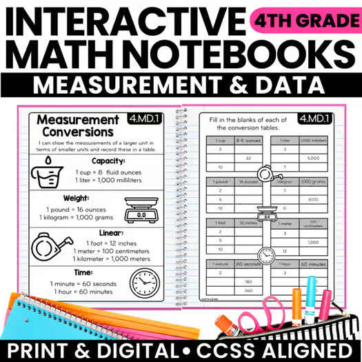 Math Interactive Notebook 4th Grade Measurement & Data - Printables - Digital