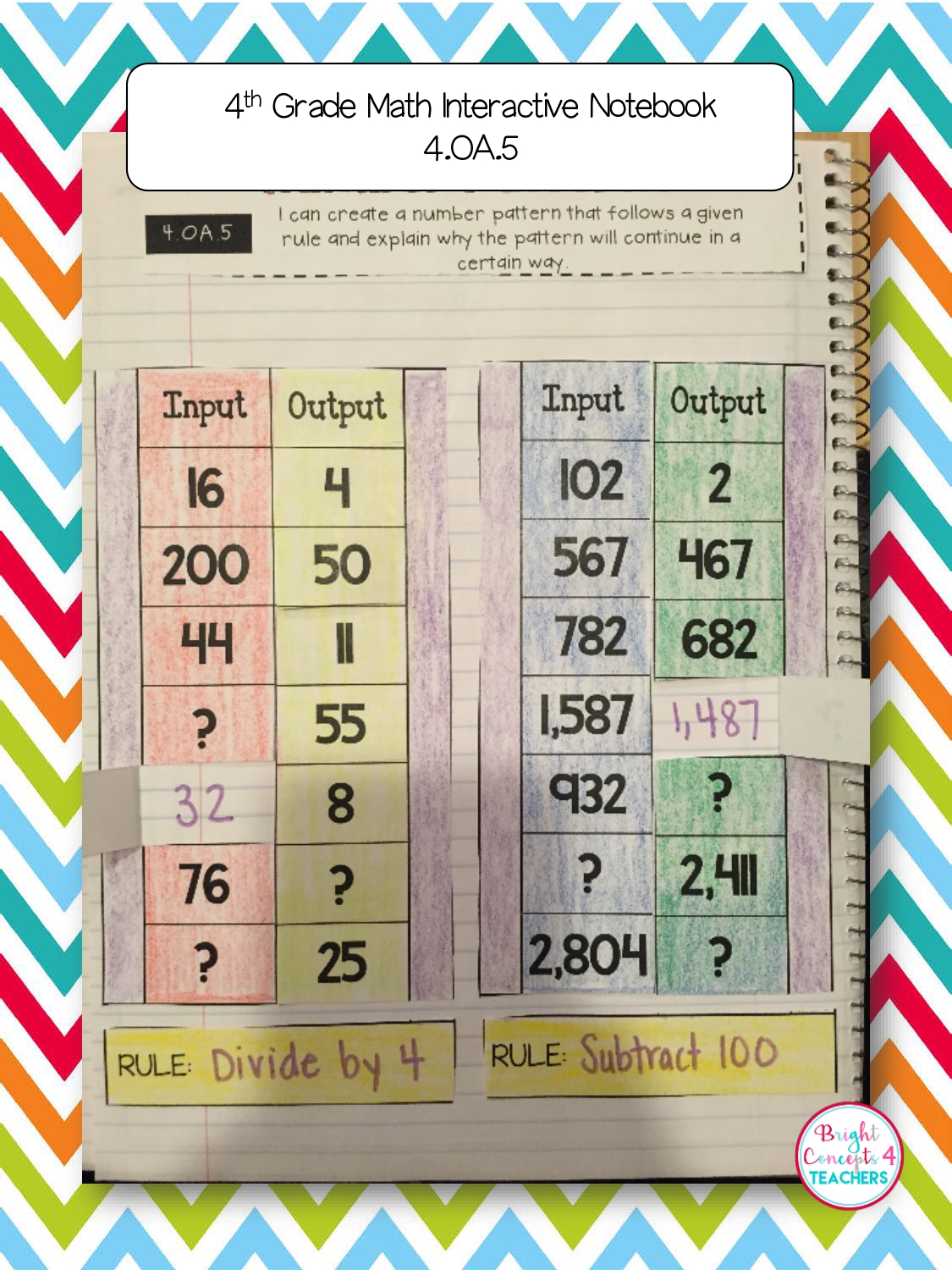 4th Grade Math Interactive Notebook {Common Core Aligned}