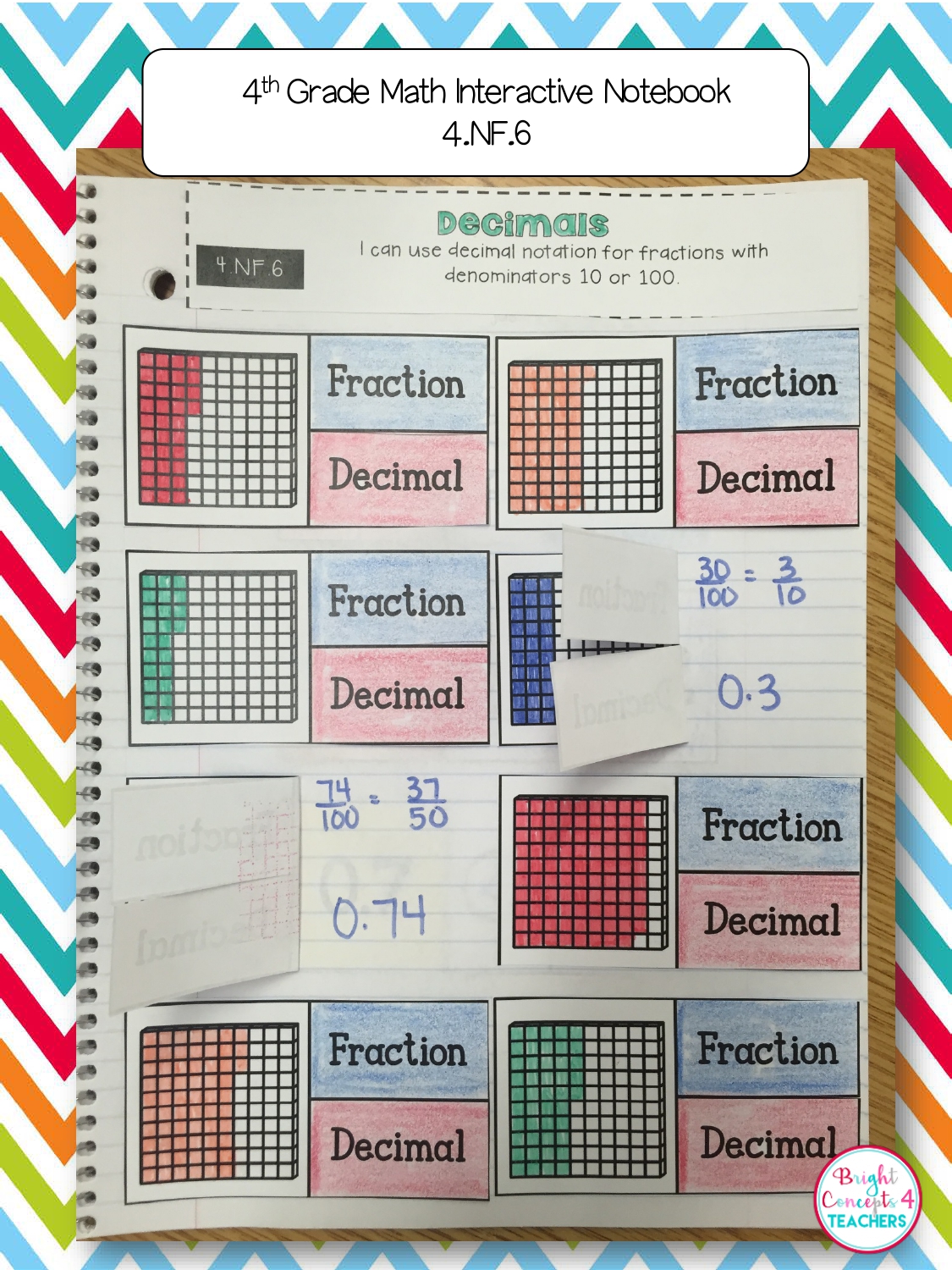 4th Grade Math Interactive Notebook {Common Core Aligned}