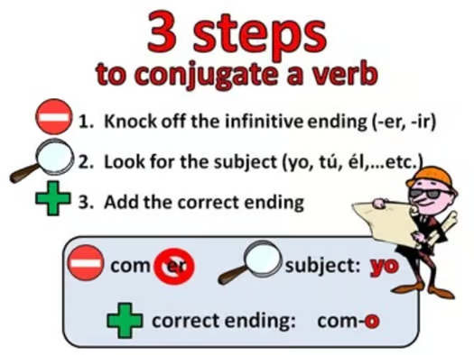 Spanish ER and IR Verb Conjugations Notes and Practice Powerpoint BUNDLE