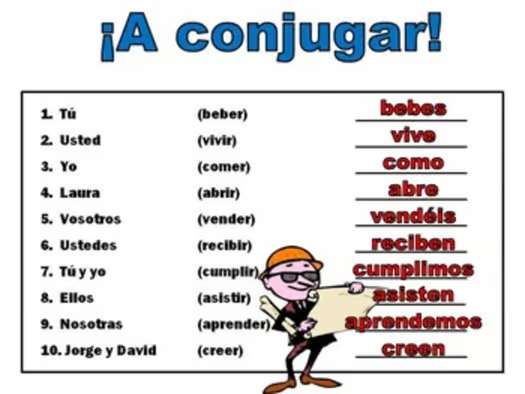 Spanish ER and IR Verb Conjugations Notes and Practice Powerpoint BUNDLE