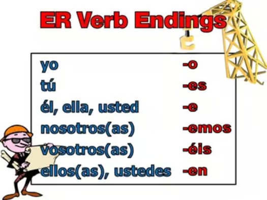 Spanish ER and IR Verb Conjugations Notes and Practice Powerpoint BUNDLE