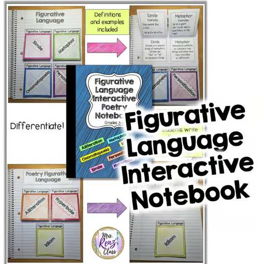 Poetry Writing Project and Poetry Unit Elementary Complete BUNDLE of 6 Products