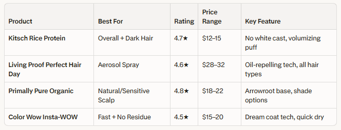 dry shampoo talc free