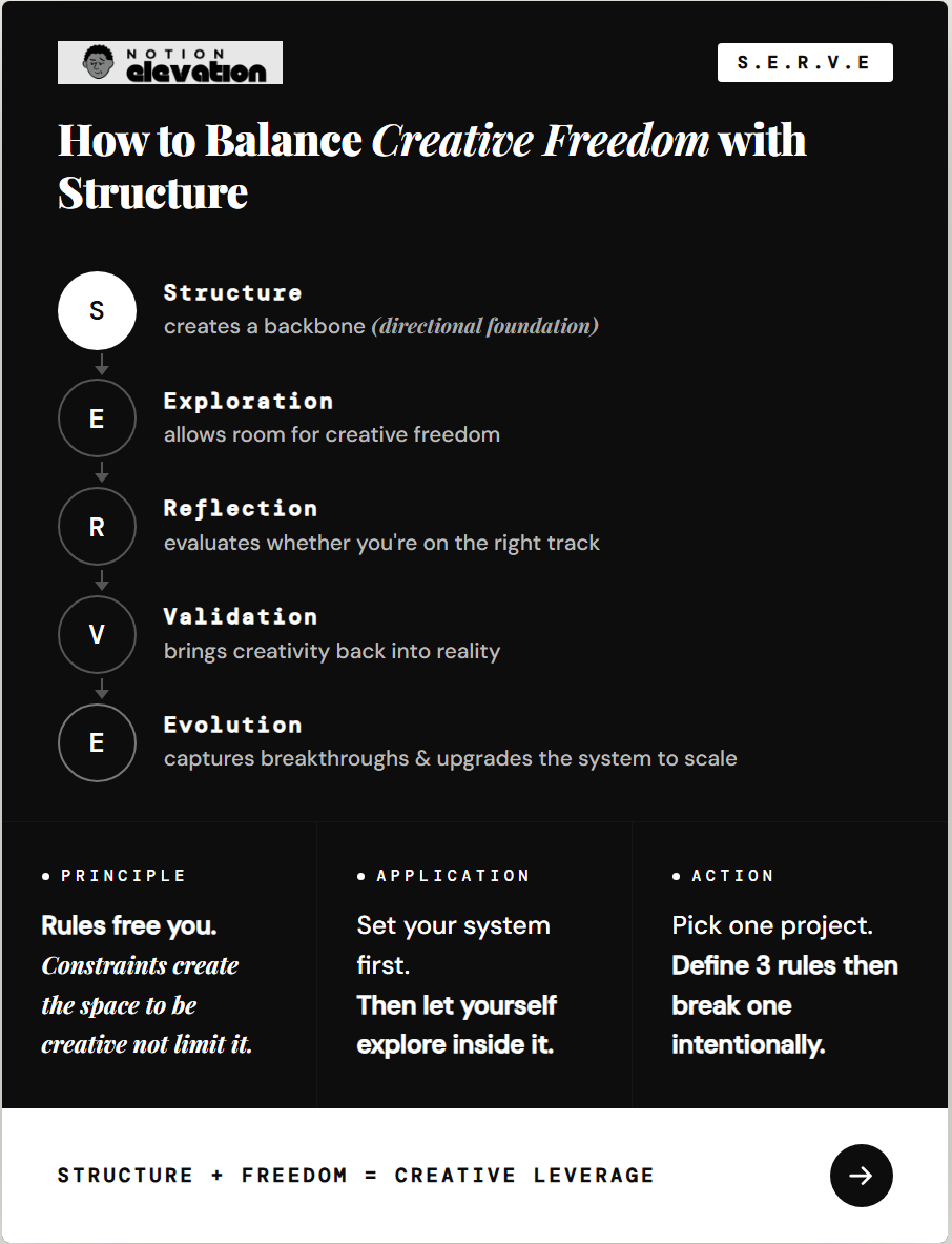 A micro card of how to balance Creative Freedom with Structure.