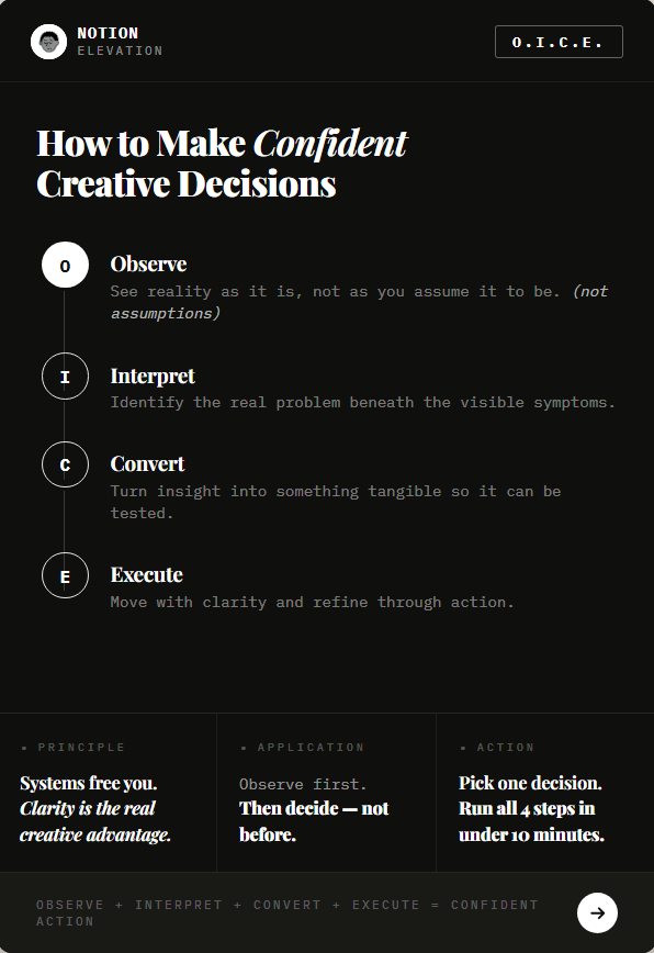 How To Make Confident Creative Decisions.