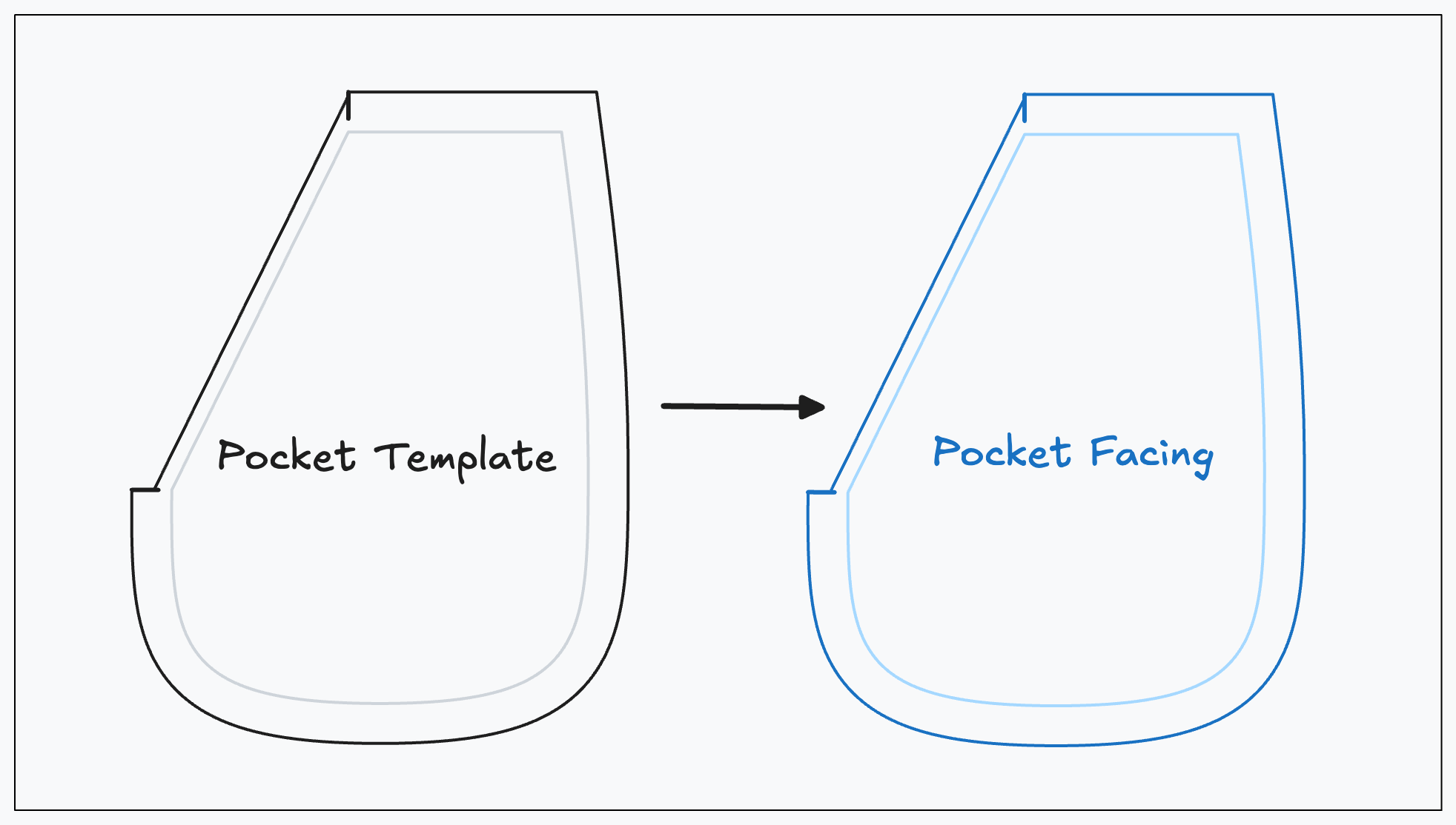 Slanting Pocket How to Sew: A Slant Pocket