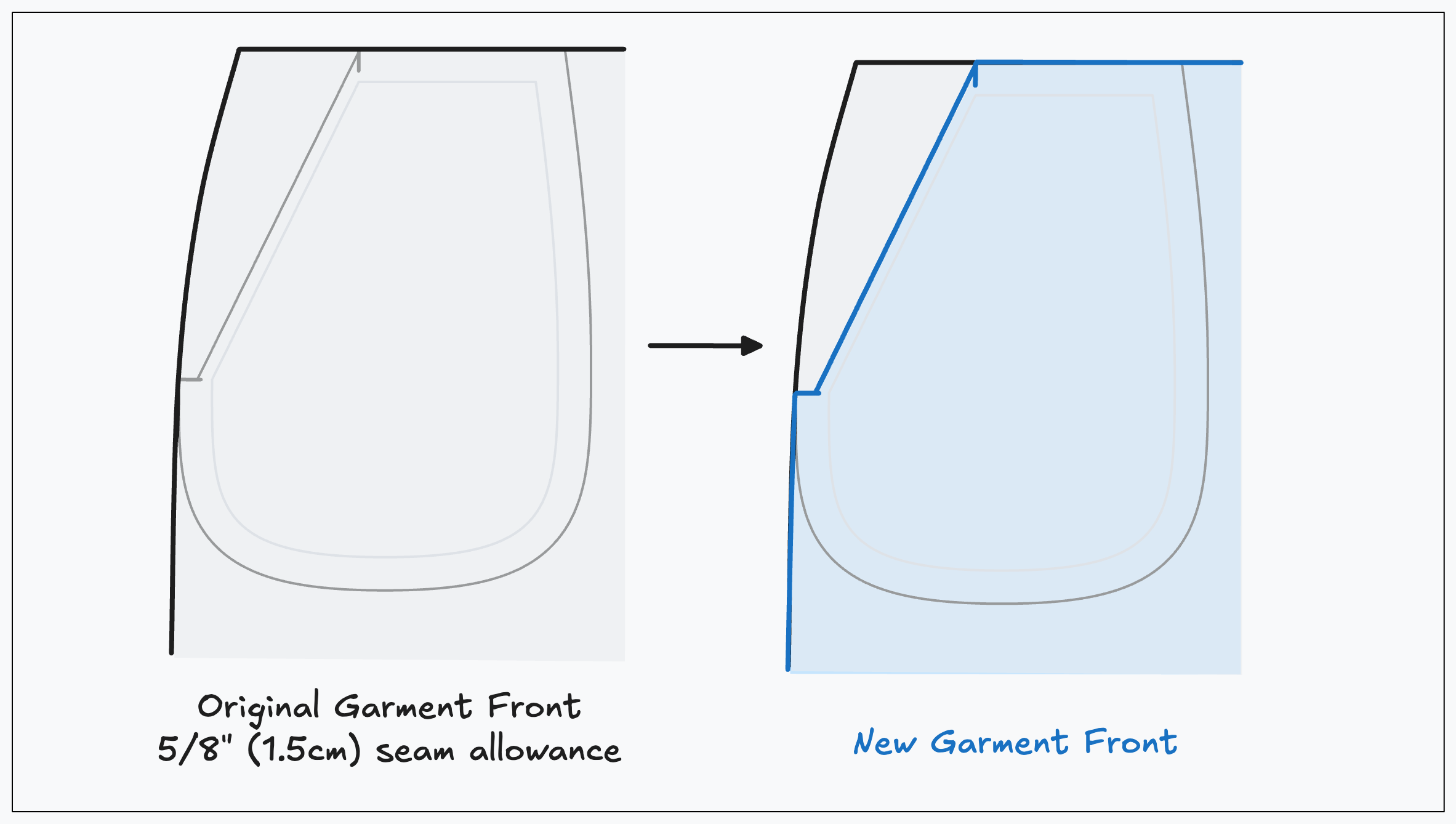 Slashed Pocket Pattern How to Sew: A Slant Pocket