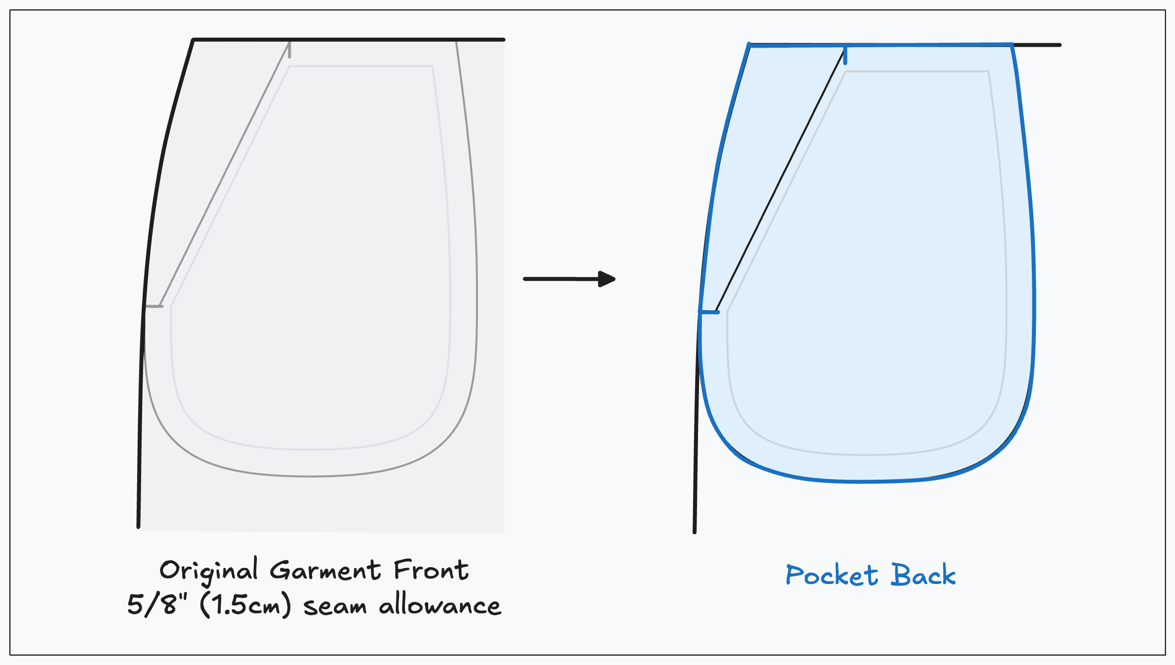 Slash Pocket Example How to Sew: A Slant Pocket