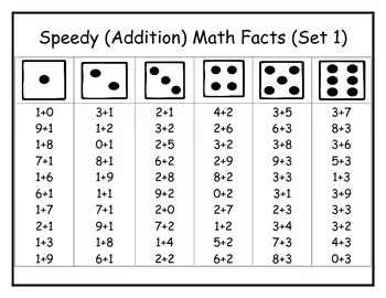 Addition Math Fact Fluency Games for 1st and 2nd Grade Math Centers