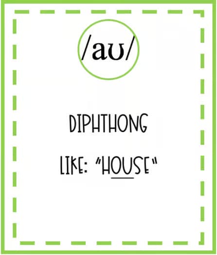 International Phonetic Alphabet (IPA) Flashcards