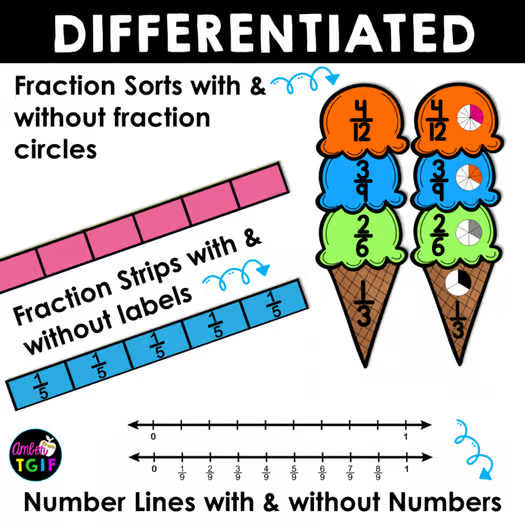Finding Equivalent Fractions Worksheets 3rd 4th Grade Printable Fraction Strips