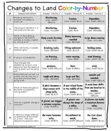 Changes to Land: Weathering, Erosion, and Deposition Color-by-Number
