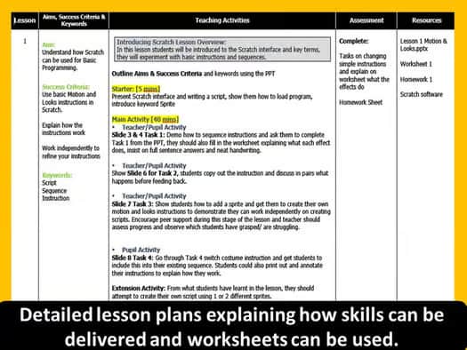 Computer Coding with Scratch 1.4 Lesson Plans Bundle (Computer Science)