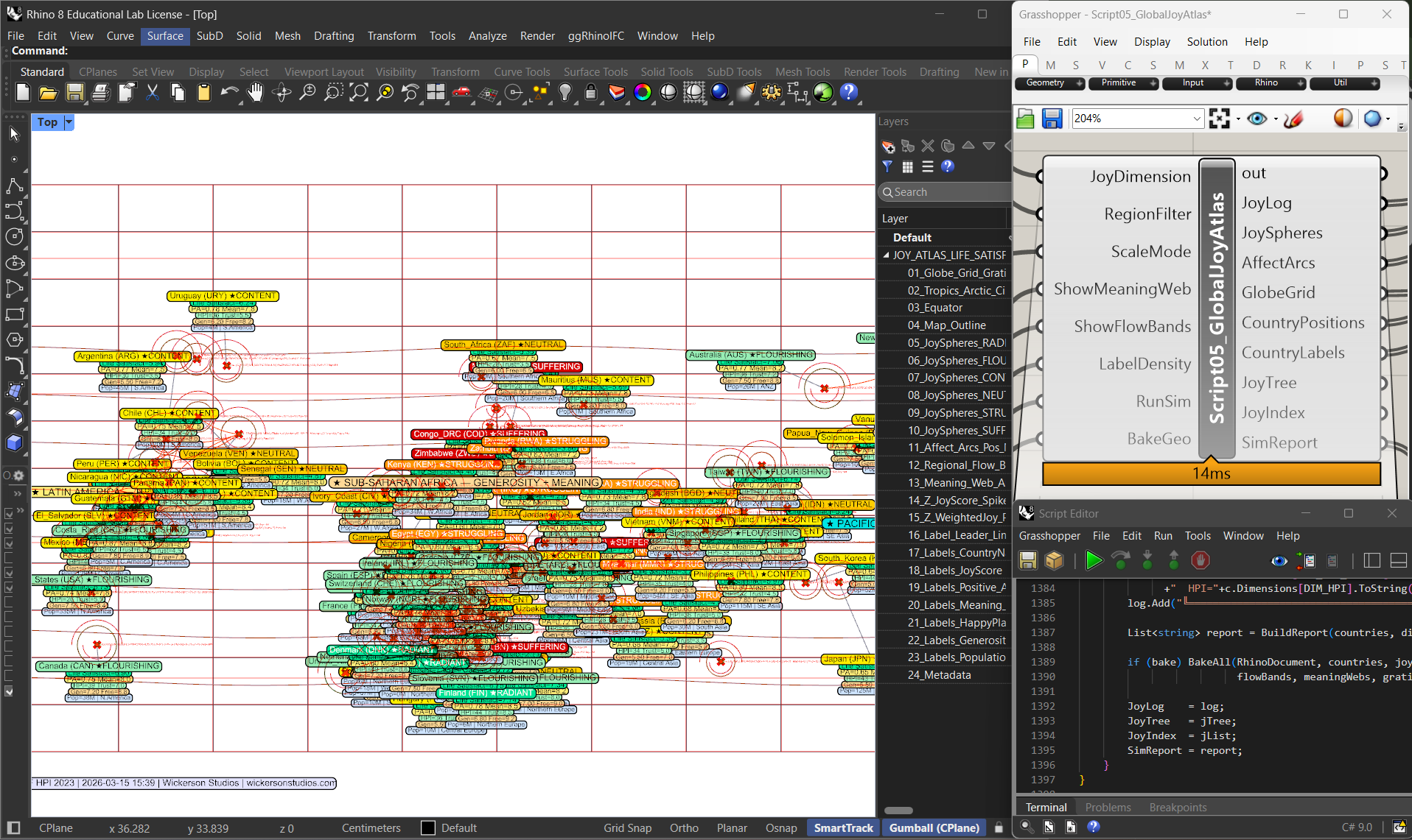 Atlas Shape Math The Global Joy Atlas v2 — Parametric 2D Globe of Human Happiness · 8 ...