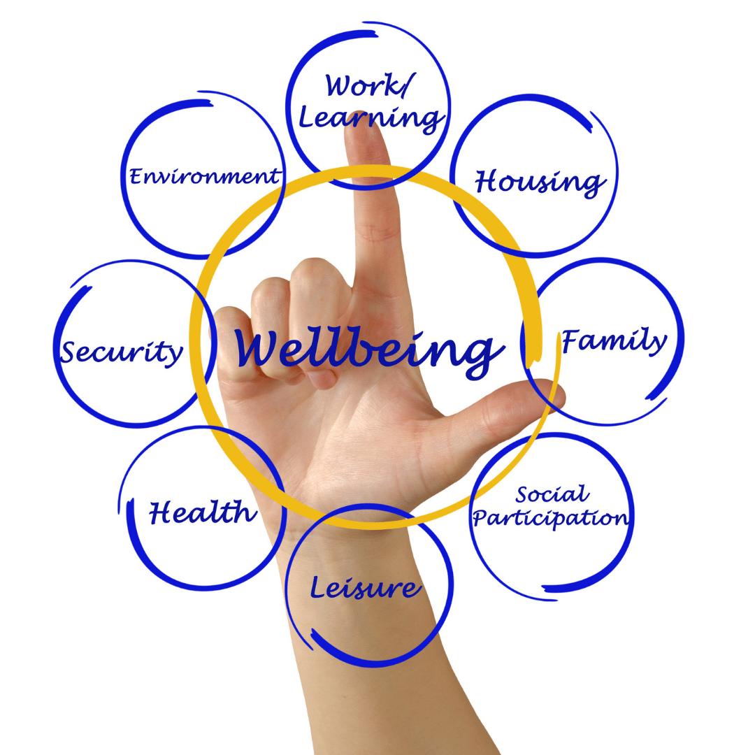 Wellbeing Diagram