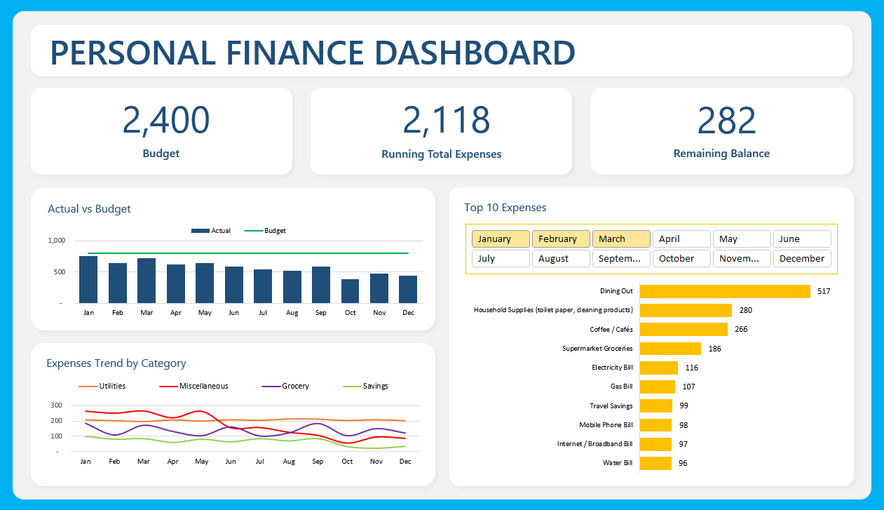 Personal Finance Dashboard - Complete Output - Payhip