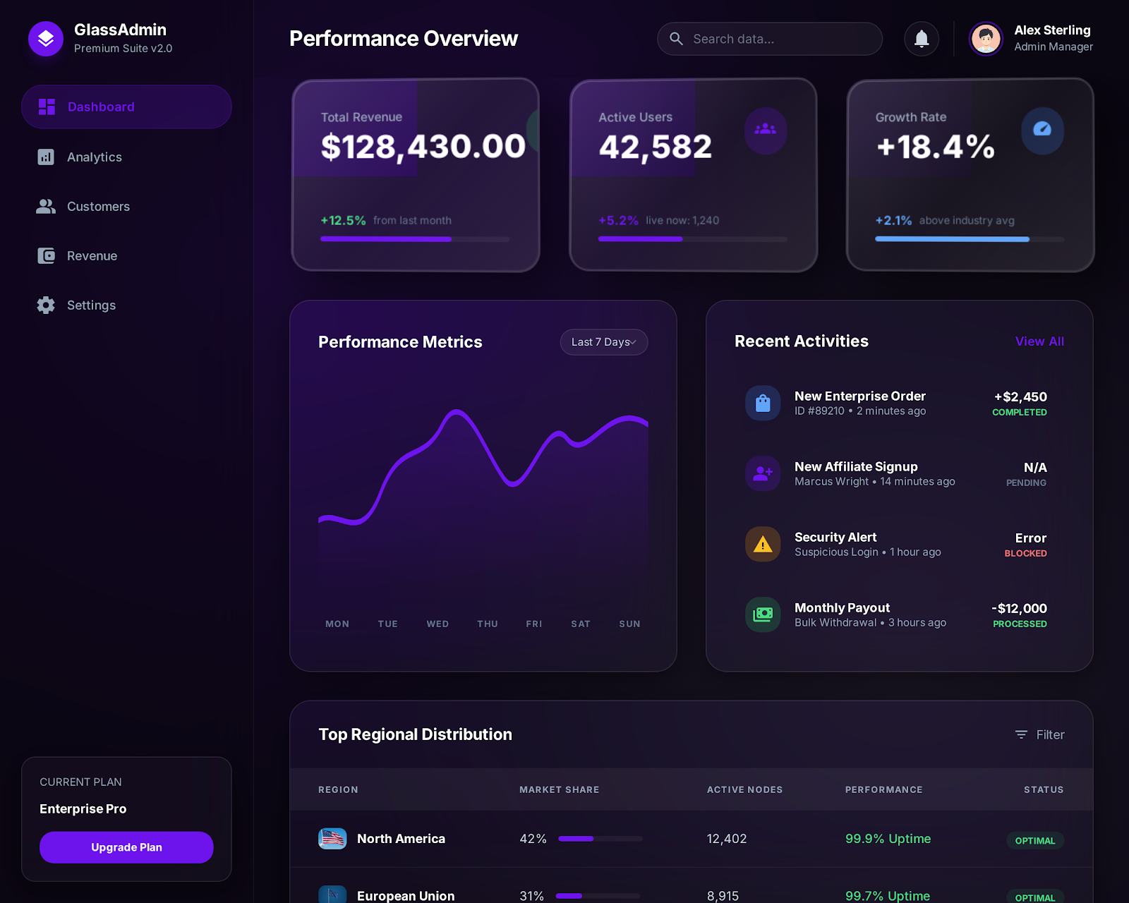 Dark-Purple Prism Dashboard - Payhip