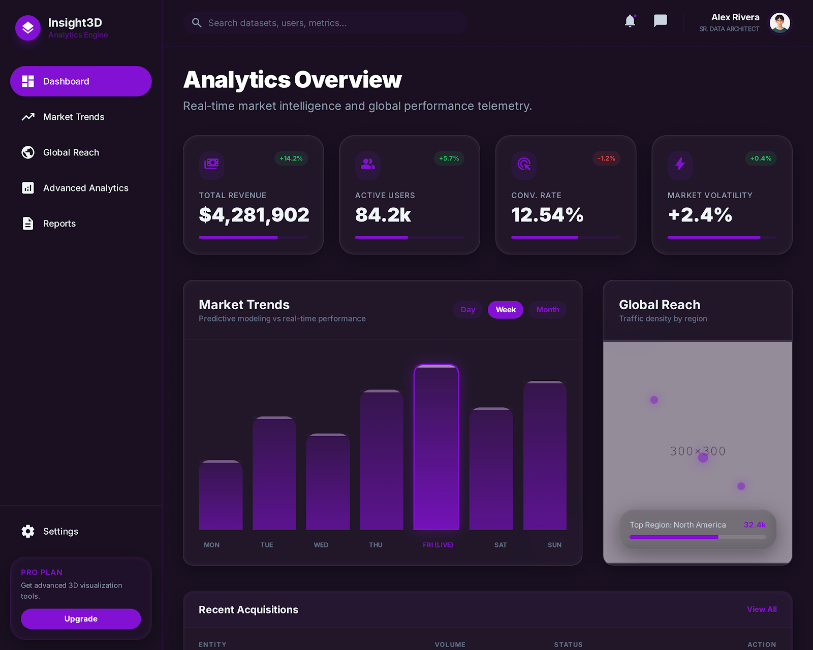 Purple Prism Dashboard Glassy Ui - Payhip