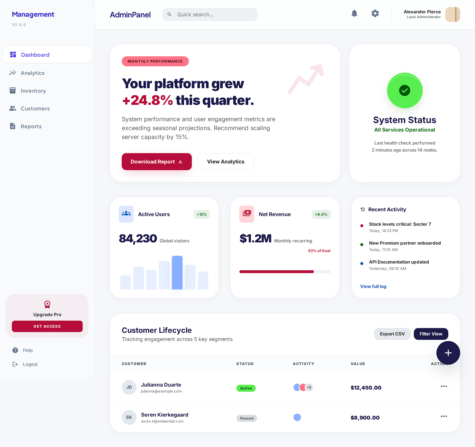 Bundled Different unique design dashboard - Payhip