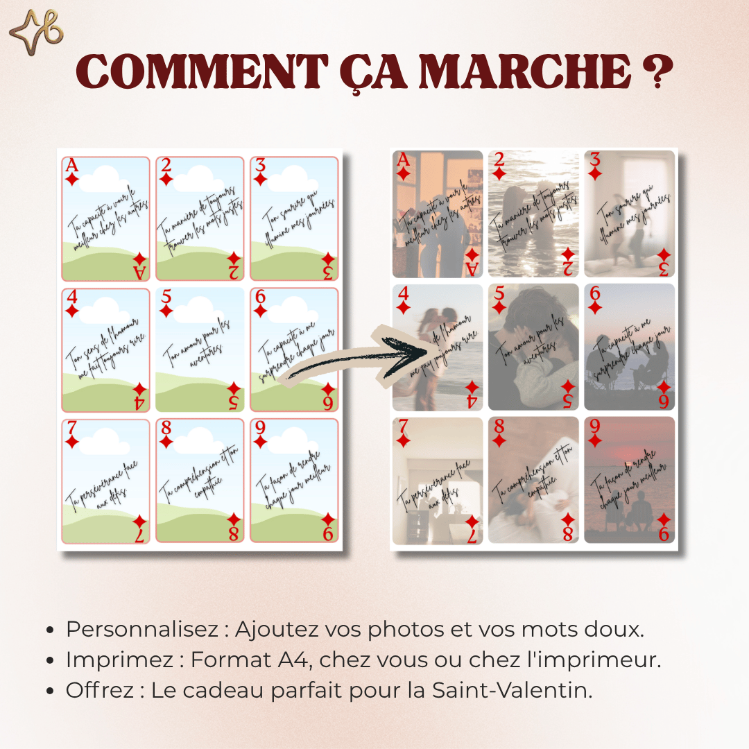 Guide dutilisation du template de cartes : personnalisation des photos et des messages damour.