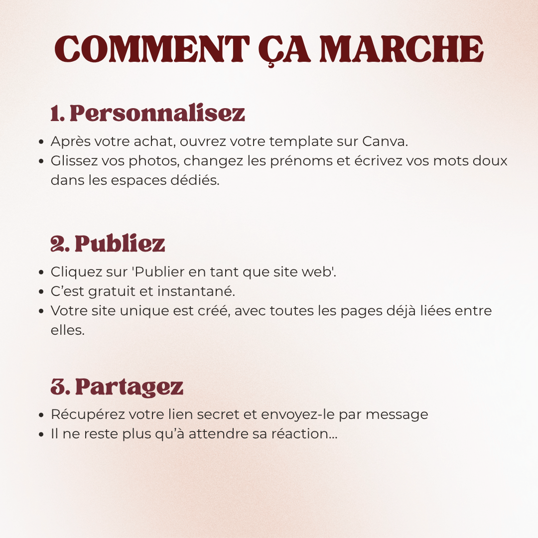Infographie expliquant en 3 étapes comment personnaliser, publier et partager le site web cadeau Saint-Valentin.