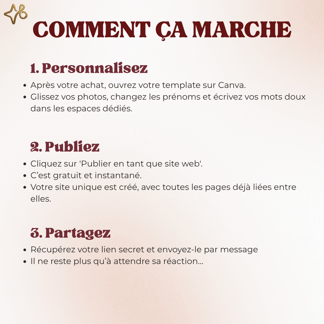 Guide 3 étapes "Comment ça marche" : Personnalisez sur Canva, Publiez comme site web, Partagez votre lien secret.