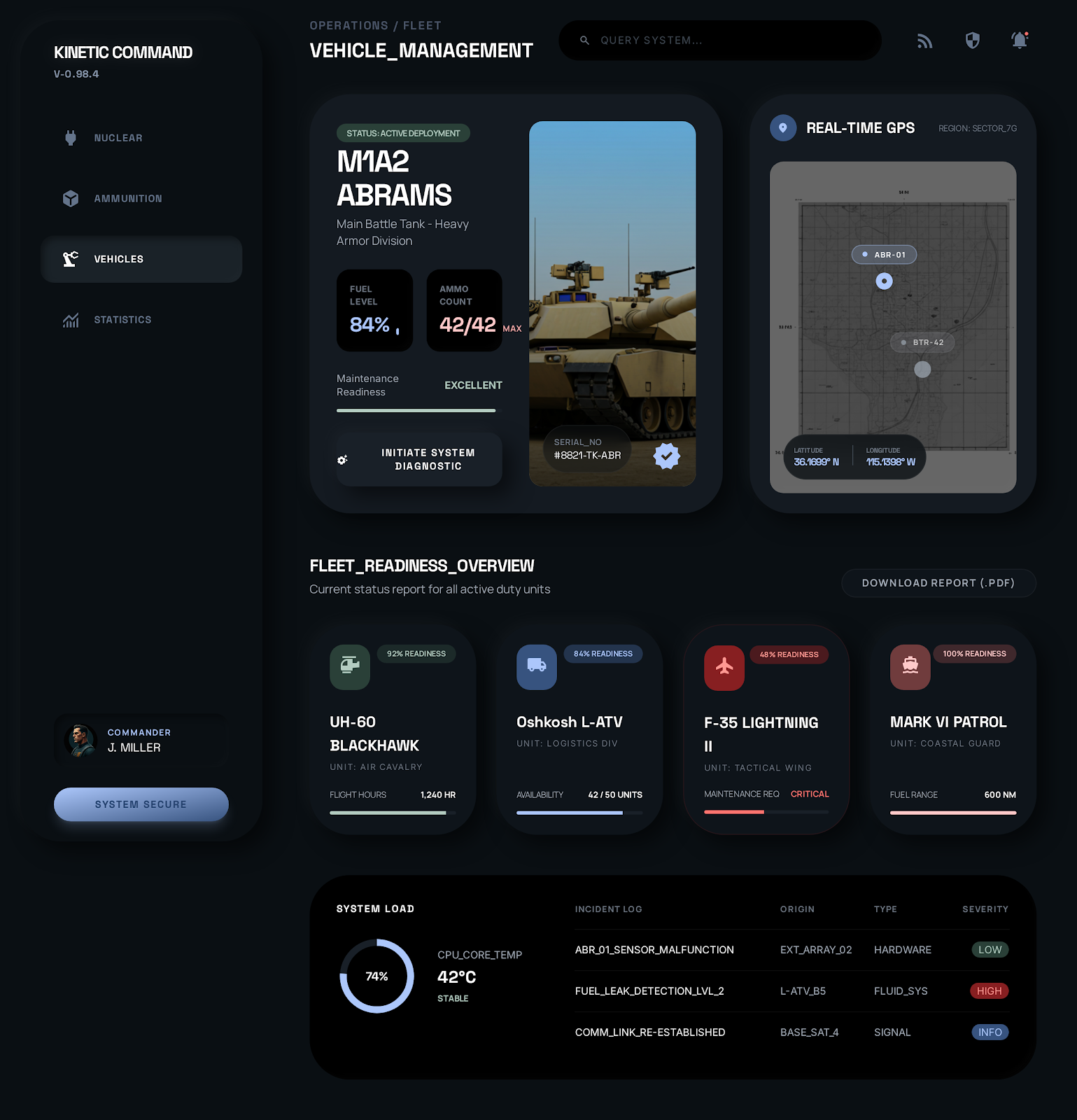 Military Management System - Payhip