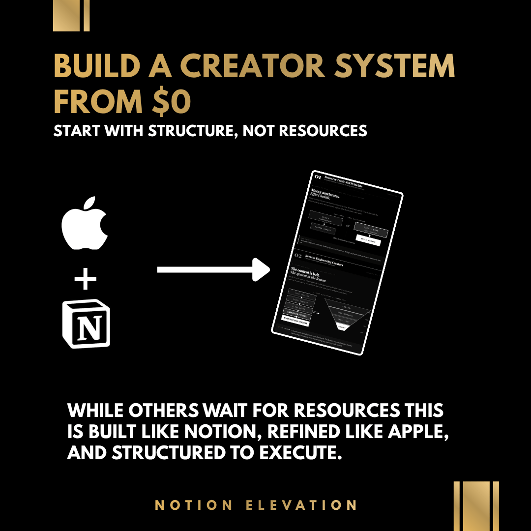 BUILD A CREATOR SYSTEM FROM $0